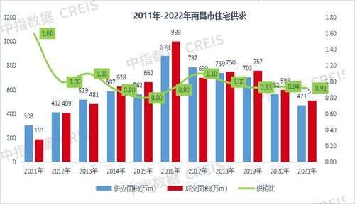 2021年江西省 南昌市房地产企业销售业绩TOP10曝光