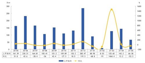 2021年1 5月宁波房地产企业销售业绩排行榜