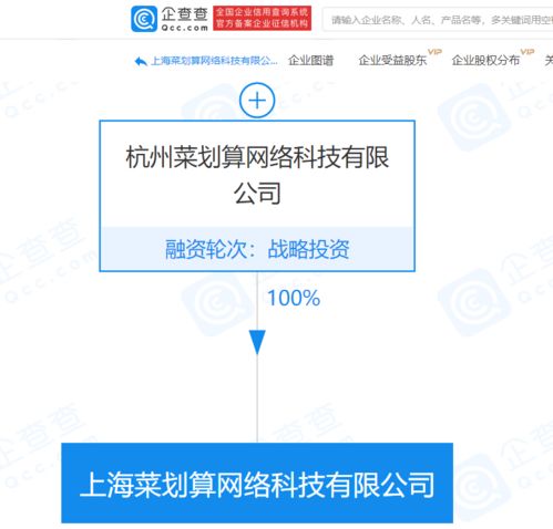 阿里巴巴关联企业成立上海菜划算公司,经营范围含食品互联网销售